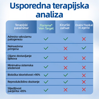 ✅ Florisma® 🌿 💖 Održiva hidratacija ⚡ Trenutno olakšanje, dugotrajni učinak