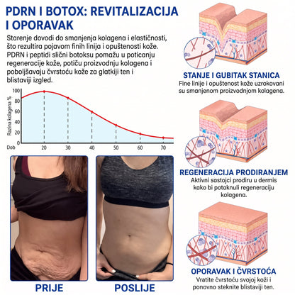 𝑮𝒂𝒇𝒂𝒄𝒆® 👩‍⚕️🔥 𝑃𝐷𝑅𝑁 𝐾𝑅𝐸𝑀𝐴 𝑍𝐴 𝑈Č𝑉𝑅ŠĆ𝐼𝑉𝐴𝑁𝐽𝐸 𝐼 𝑃𝑂𝐷𝐼𝑍𝐴𝑁𝐽𝐸 𝐾𝑂Ž𝐸 𝑃𝑅𝑂𝑇𝐼𝑉 𝐵𝑂𝑅𝐴